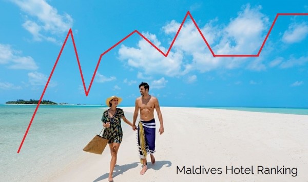 maldives hotel ranking